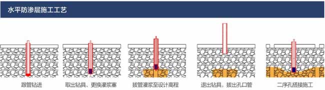 堵漏公司